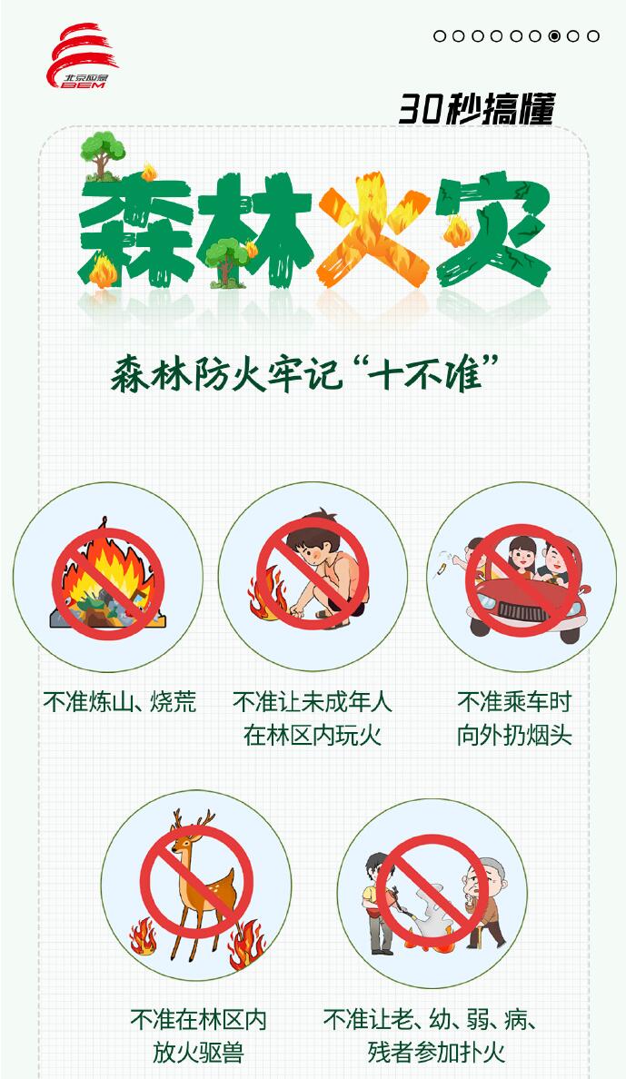 30秒搞懂什么是森林火灾