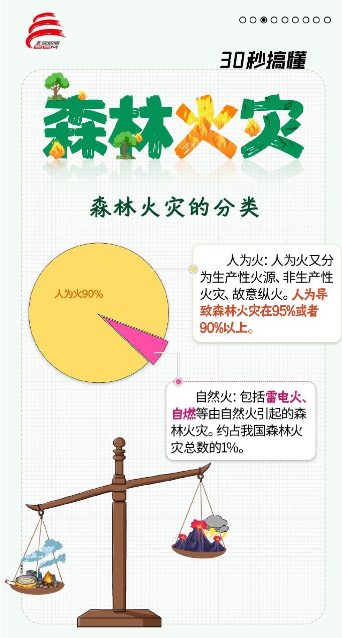 30秒搞懂什么是森林火灾