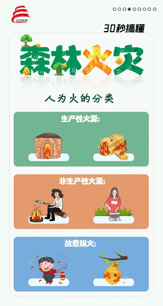 30秒搞懂什么是森林火灾