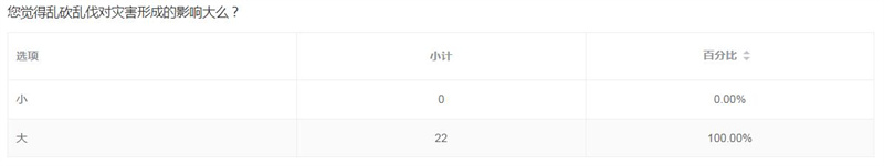 征集调查结果反馈情况