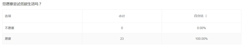 征集调查结果反馈情况