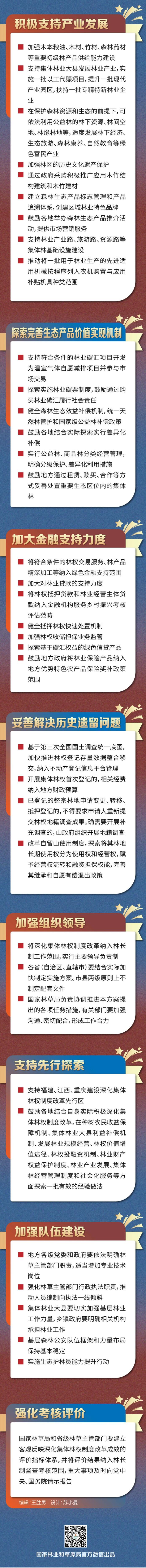 一图读懂｜《深化集体林权制度改革方案》都定了哪些任务？