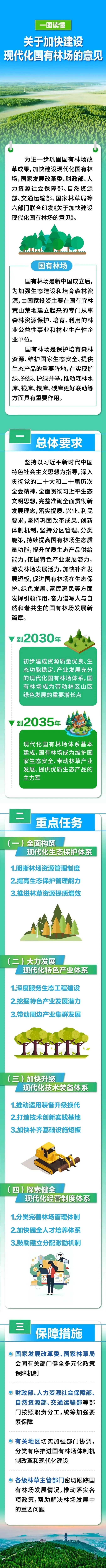 一图读懂 | 关于加快建设现代化国有林场的意见